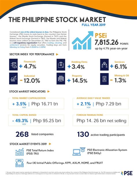 Philippines Stock Market .